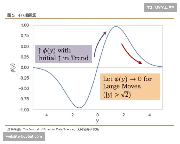 曼城推进速度显著提升 场均传球序列次数减少